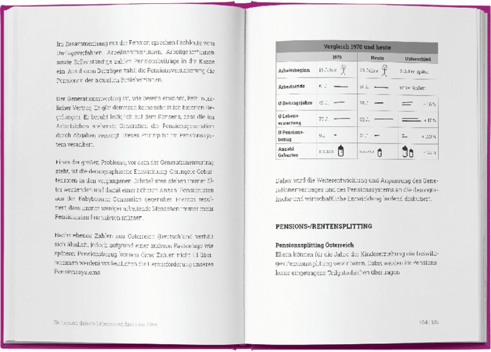 Kohle, Kies und Koks für Frauen_Inhalt-min