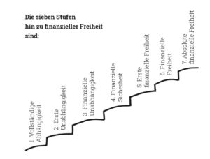 Stufen handgezeichnet aus Buch